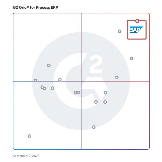 G2 Grid® for Cloud Deployment in Process ERP Software, highlighting the products that define this theme