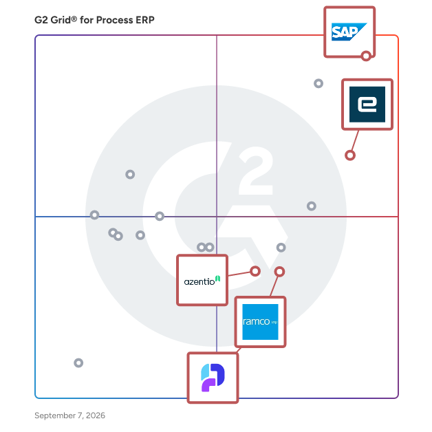 G2 Grid® for Digital Transformation in Process ERP Software, highlighting the products that define this theme