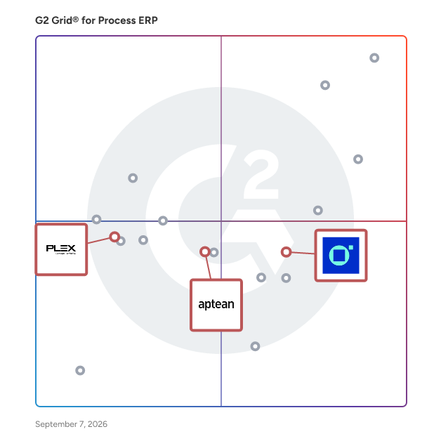 G2 Grid® for Compliance Management in Process ERP Software, highlighting the products that define this theme