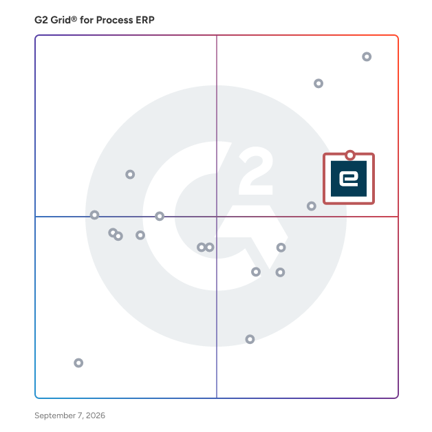 G2 Grid® for Manufacturing Focus in Process ERP Software, highlighting the products that define this theme