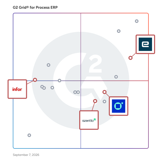 G2 Grid® for Mixed-Mode Manufacturing in Process ERP Software, highlighting the products that define this theme