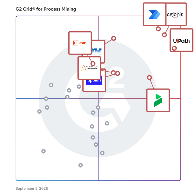 G2 Grid® for Process Mining Tools plotting products by satisfaction and market presence