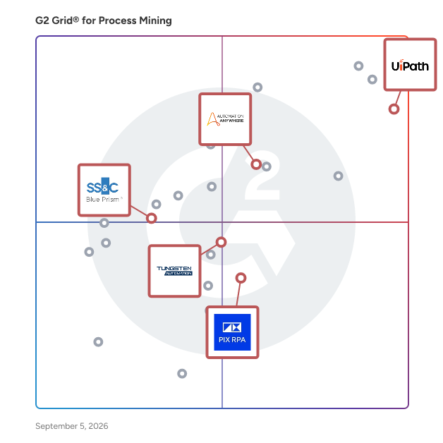 G2 Grid® for Intelligent Document Processing (IDP) in Process Mining Tools, highlighting the products that define this theme