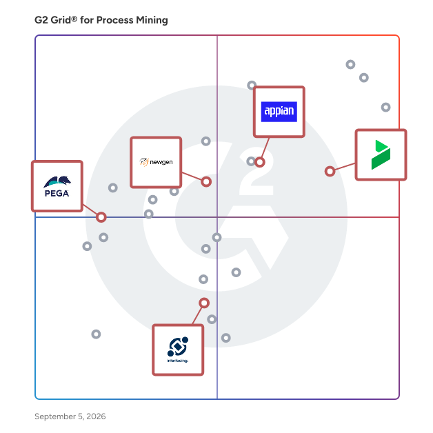 G2 Grid® for Low-Code Development in Process Mining Tools, highlighting the products that define this theme