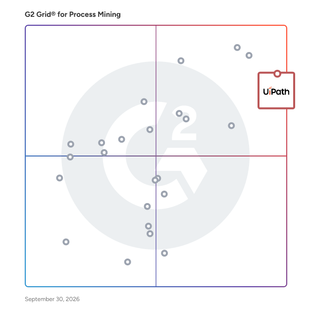 G2 Grid® for Process Mining Tools plotting products by satisfaction and market presence