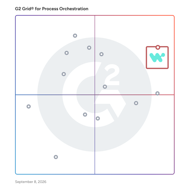G2 Grid® for Process Orchestration Software plotting products by satisfaction and market presence