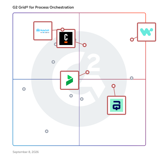 G2 Grid® for Enterprise AI Integration in Process Orchestration Software, highlighting the products that define this theme