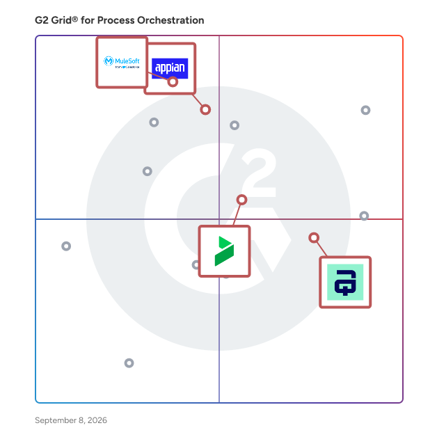 G2 Grid® for Digital Process Automation in Process Orchestration Software, highlighting the products that define this theme