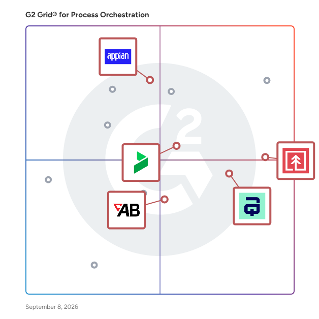 G2 Grid® for Low-Code/No-Code Orchestration in Process Orchestration Software, highlighting the products that define this theme