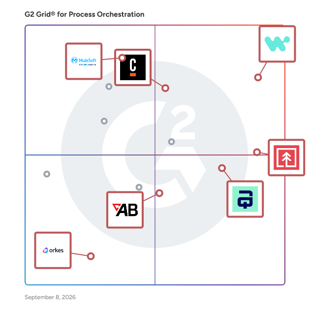G2 Grid® for Business Orchestration in Process Orchestration Software, highlighting the products that define this theme