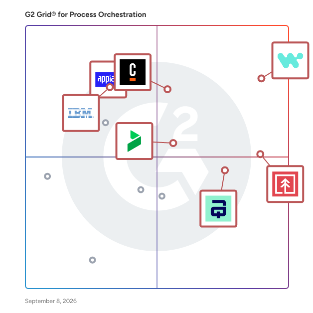 G2 Grid® for Enterprise Process Management in Process Orchestration Software, highlighting the products that define this theme