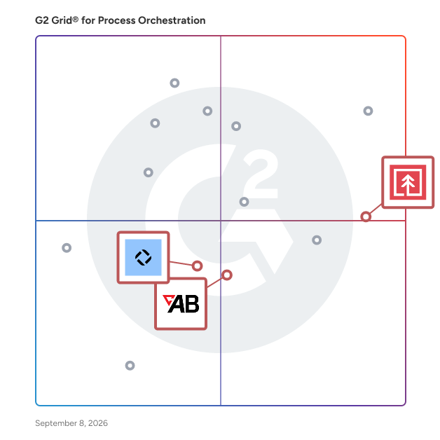 G2 Grid® for Workload Automation in Process Orchestration Software, highlighting the products that define this theme