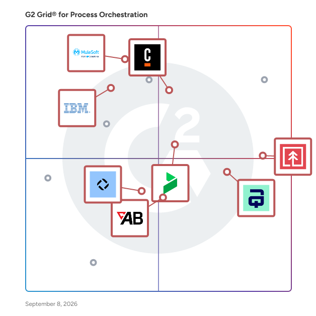 G2 Grid® for Workflow Management in Process Orchestration Software, highlighting the products that define this theme