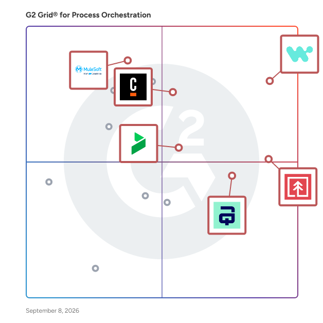 G2 Grid® for Agentic AI Orchestration in Process Orchestration Software, highlighting the products that define this theme