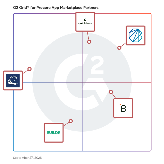 G2 Grid® for Procore App Marketplace Partners plotting products by satisfaction and market presence