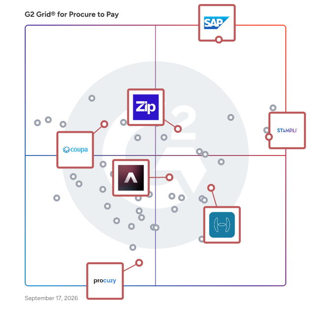 G2 Grid® for Invoice Management in Procure to Pay Software, highlighting the products that define this theme