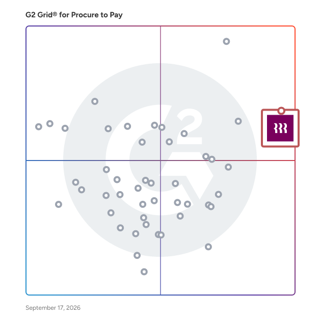 G2 Grid® for Procure to Pay Software plotting products by satisfaction and market presence