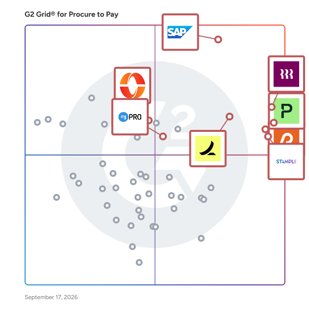 G2 Grid® for Procure to Pay Software plotting products by satisfaction and market presence
