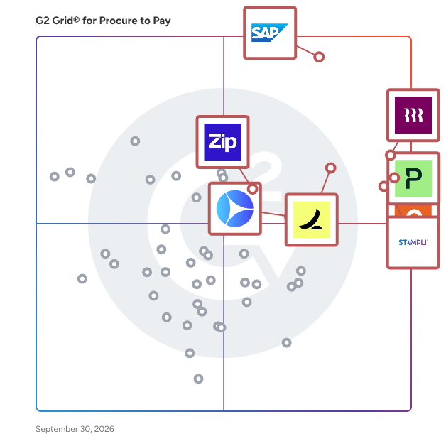 G2 Grid® for Procure to Pay Software plotting products by satisfaction and market presence