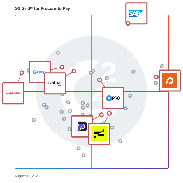 G2 Grid® for Strategic Sourcing in Procure to Pay Software, highlighting the products that define this theme