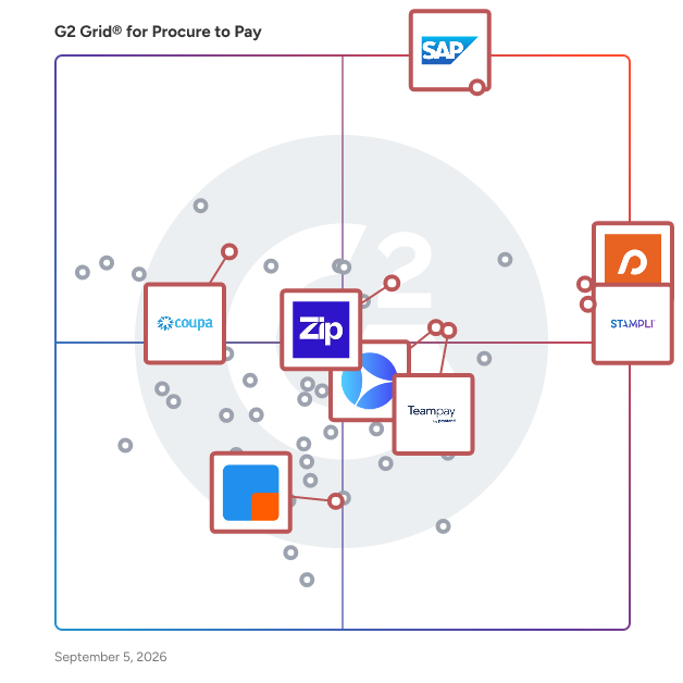 G2 Grid® for Purchasing in Procure to Pay Software, highlighting the products that define this theme