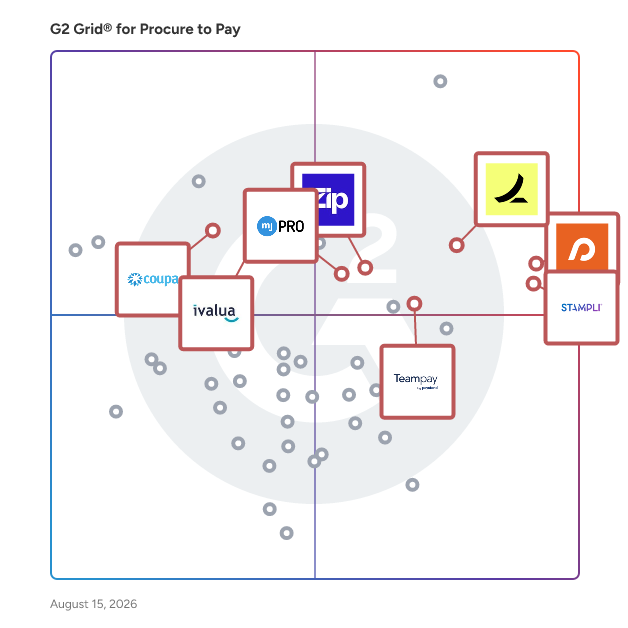 G2 Grid® for Spend Management in Procure to Pay Software, highlighting the products that define this theme