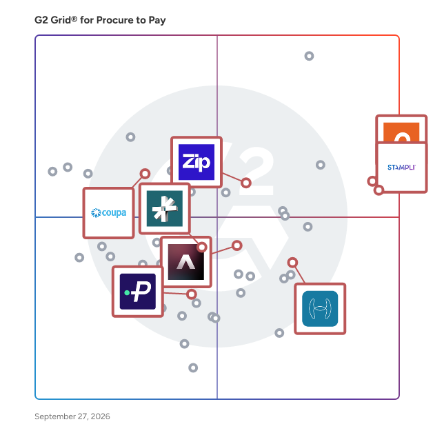 G2 Grid® for Accounts Payable and Spend Analysis in Procure to Pay Software, highlighting the products that define this theme