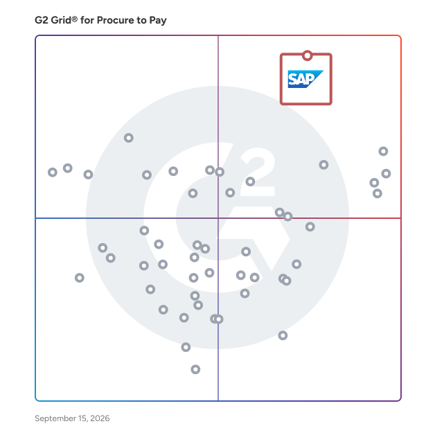 G2 Grid® for Procure to Pay Software plotting products by satisfaction and market presence