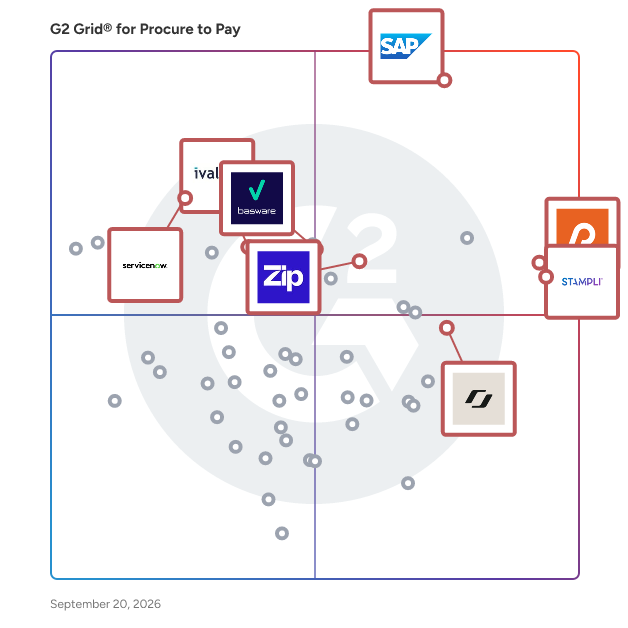 G2 Grid® for Procure to Pay Software plotting products by satisfaction and market presence
