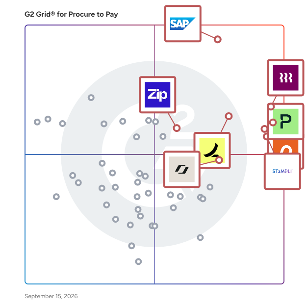 G2 Grid® for Procure to Pay Software plotting products by satisfaction and market presence