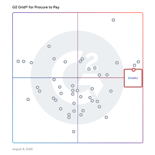 G2 Grid® for Procurement Orchestration in Procure to Pay Software, highlighting the products that define this theme