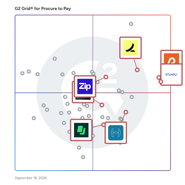 G2 Grid® for AP Automation in Procure to Pay Software, highlighting the products that define this theme