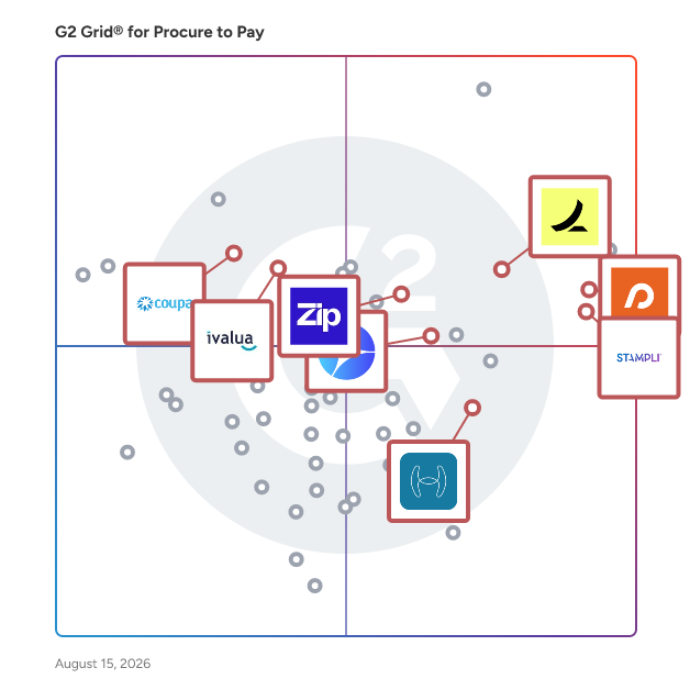 G2 Grid® for Vendor Management in Procure to Pay Software, highlighting the products that define this theme