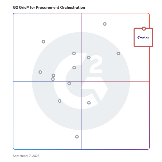 G2 Grid® for Procurement Orchestration Software plotting products by satisfaction and market presence