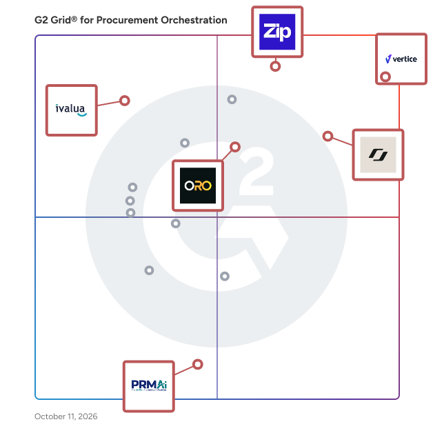 G2 Grid® for Procurement Orchestration Software plotting products by satisfaction and market presence