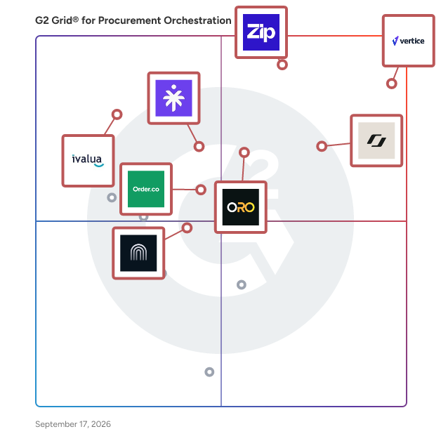 G2 Grid® for Procurement Orchestration Software plotting products by satisfaction and market presence