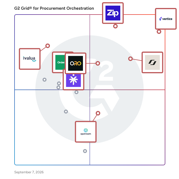 G2 Grid® for Procurement Orchestration Software plotting products by satisfaction and market presence