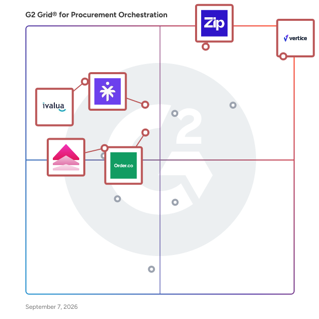 G2 Grid® for Spend Management in Procurement Orchestration Software, highlighting the products that define this theme