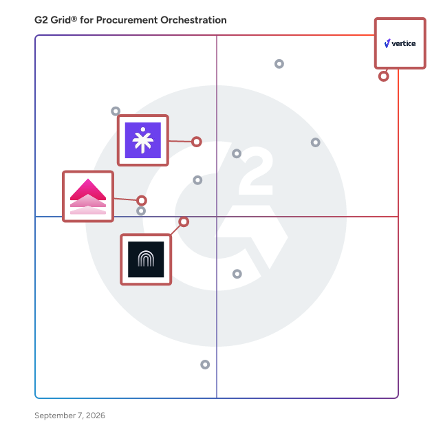 G2 Grid® for SaaS Spend Management in Procurement Orchestration Software, highlighting the products that define this theme