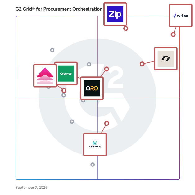 G2 Grid® for AI-Powered Procurement in Procurement Orchestration Software, highlighting the products that define this theme
