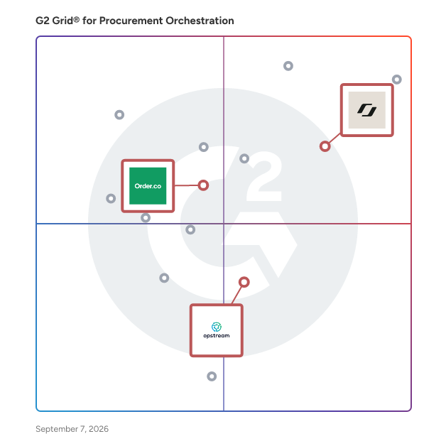 G2 Grid® for Compliance and Risk Management in Procurement Orchestration Software, highlighting the products that define this theme