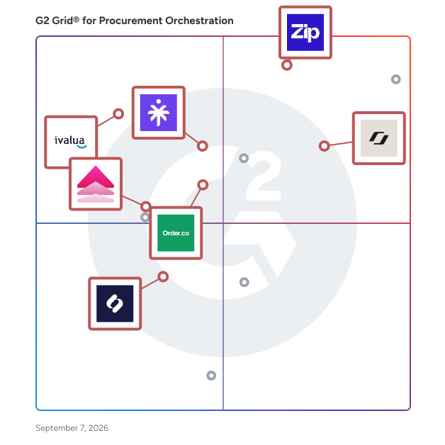 G2 Grid® for Strategic Sourcing in Procurement Orchestration Software, highlighting the products that define this theme