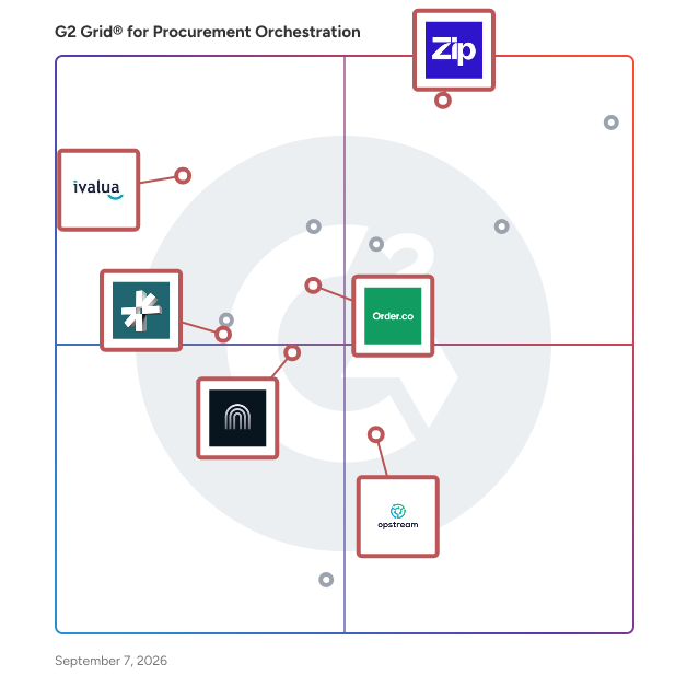 G2 Grid® for Procure to Pay in Procurement Orchestration Software, highlighting the products that define this theme