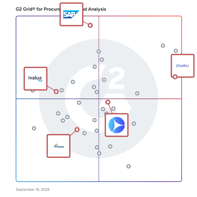 G2 Grid® for Strategic Sourcing in Procurement Spend Analysis, highlighting the products that define this theme