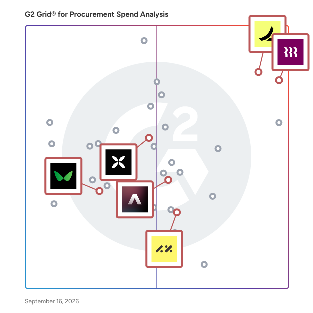 G2 Grid® for Corporate Card Management in Procurement Spend Analysis, highlighting the products that define this theme