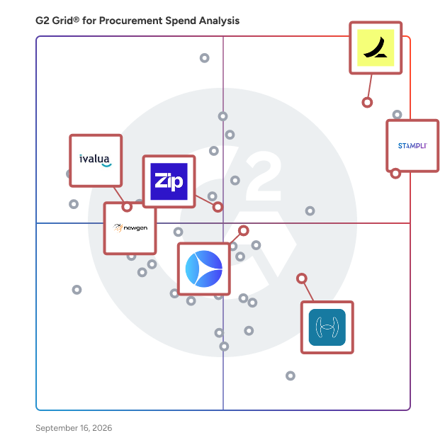 G2 Grid® for Vendor Management in Procurement Spend Analysis, highlighting the products that define this theme
