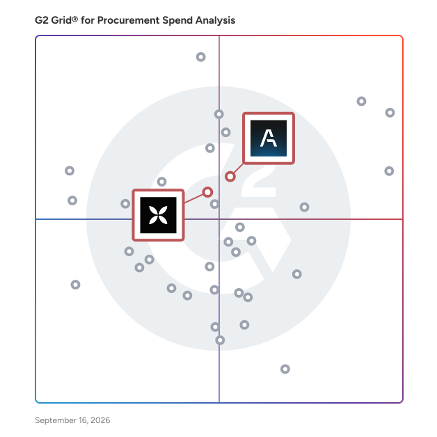 G2 Grid® for Cash Flow Management in Procurement Spend Analysis, highlighting the products that define this theme