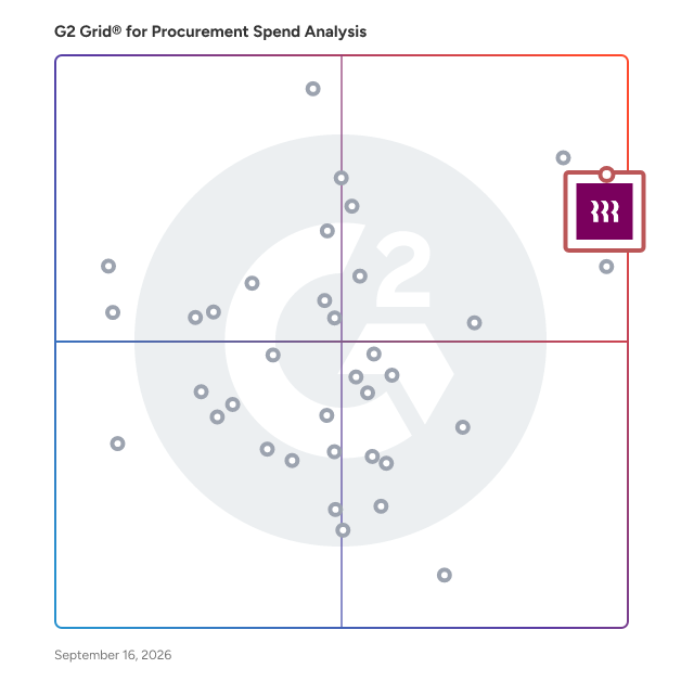 G2 Grid® for Procurement Spend Analysis plotting products by satisfaction and market presence