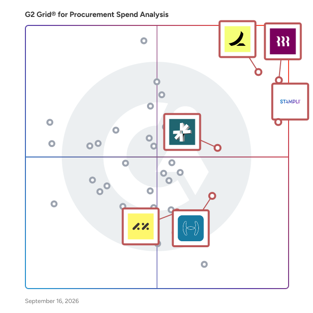 G2 Grid® for AI Automation in Procurement Spend Analysis, highlighting the products that define this theme