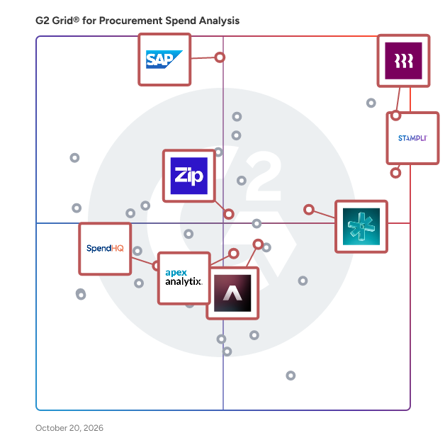 G2 Grid® for Procurement Spend Analysis plotting products by satisfaction and market presence